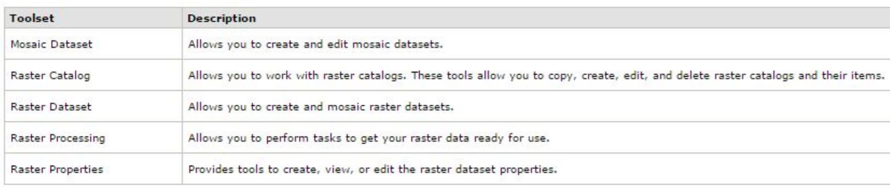 Data Management Toolbox