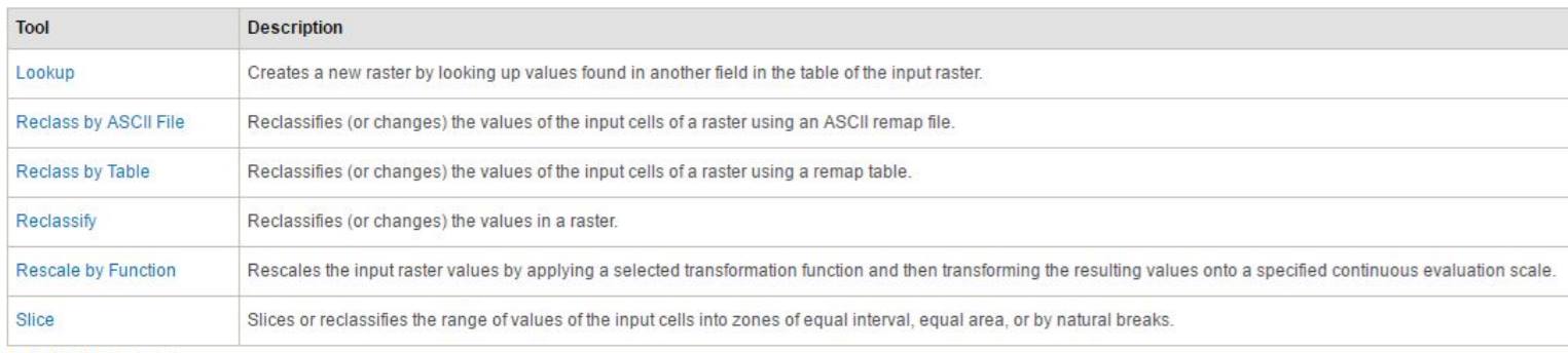 Reclass Toolset