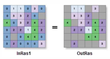 Extract by Attributes