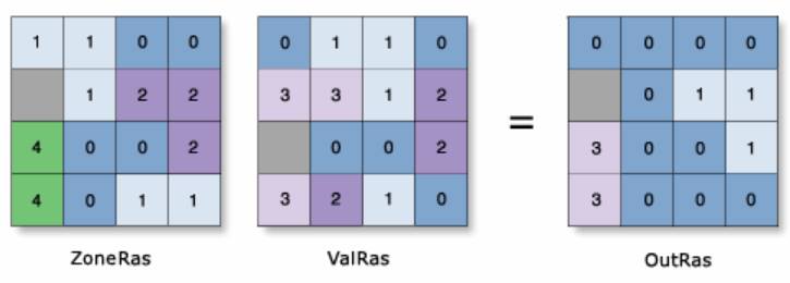 Zonal Statistics