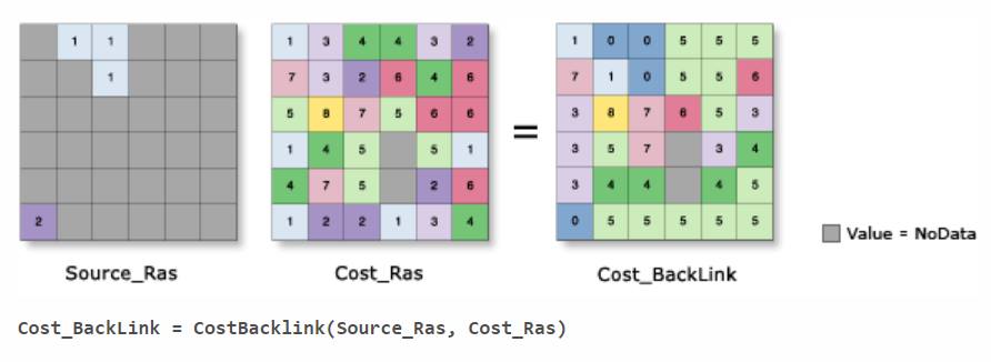 Cost Backlink