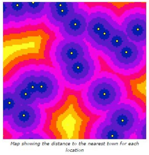 Euclidian Distance